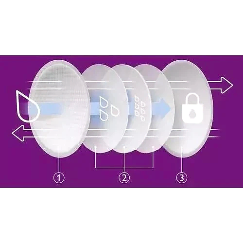 Avent Tek Kullanımlık Ultra Comfort Göğüs Pedleri 60'lı STD